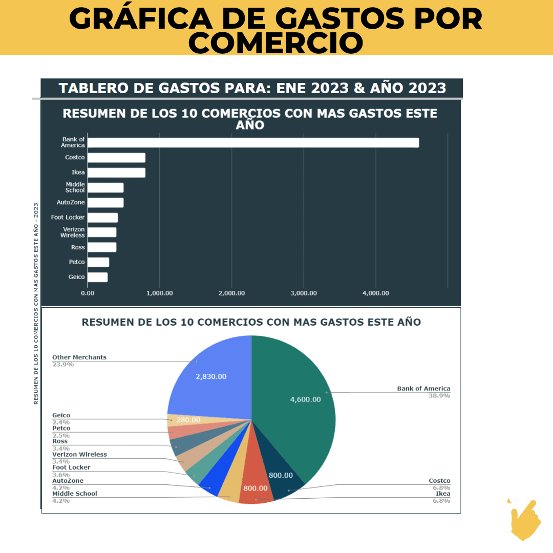 Tablero de Gastos - Spreadsheets Crafter - Excel and Google Sheets