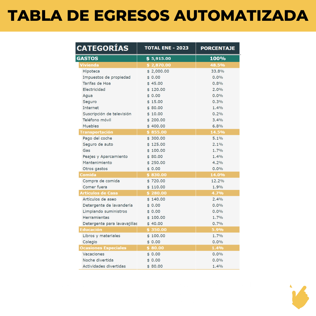 Tablero de Gastos