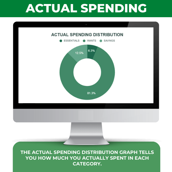 #1 50/30/20 Budget Guide - Spreadsheets Crafter - Excel and Google Sheets