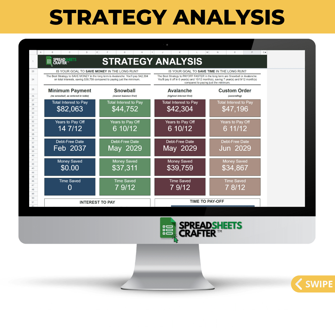 1 Debt Payoff Calculator & Tracker - Reach a Debt - Free Lifestyle Faster than Ever with this Simple to Use Spreadsheet - Spreadsheets Crafter - Excel and Google Sheets