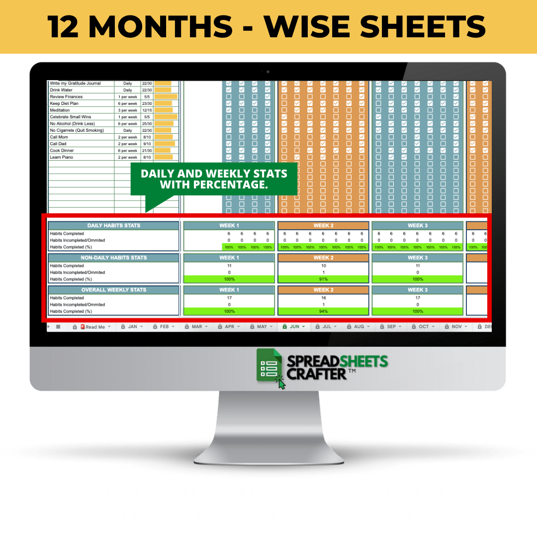 1 Ultimate Habit Tracker - Improve your Lifestyle with this Easy to use Spreadsheet - Spreadsheets Crafter - Excel and Google Sheets